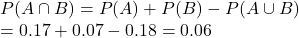 \\P(A \cap B) = P(A) + P(B) - P(A \cup B) \\= 0.17 + 0.07 - 0.18 = 0.06