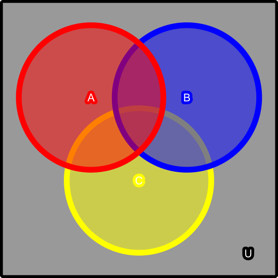 Struggles with Probability Sets